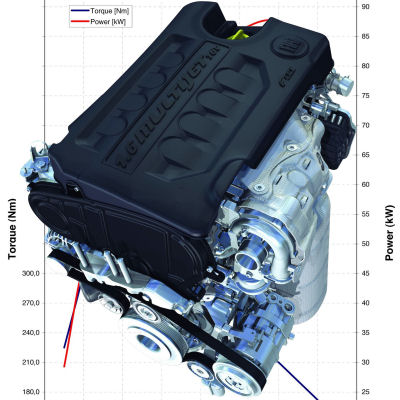 
Prsentation du moteur 1,6 Multijet de la Fiat Bravo. Ce moteur remplace le 1,9L Multijet. La rduction de cylindre s'accompagne d'une rduction des missions et de la consommation de carburant (de 0,4L/100km tout de mme), un maintien de la puissance et une augmentation du couple. La pression d'injection du systme common-rail passe de 1300  1600 bar, ce qui permet une  meilleure pulvrisation du carburant lors de l'injection, et donc une meilleure combustion. 

 